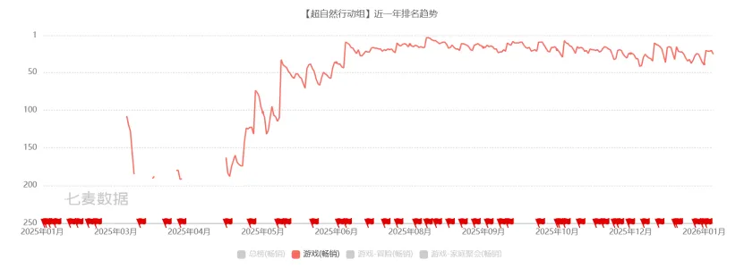 怪物猎人,荒野销量减,卡普空业绩,2026世界杯赛程,世界杯比赛时间,世界杯比分,世界杯赛程表,世界杯小组赛,世界杯淘汰赛
