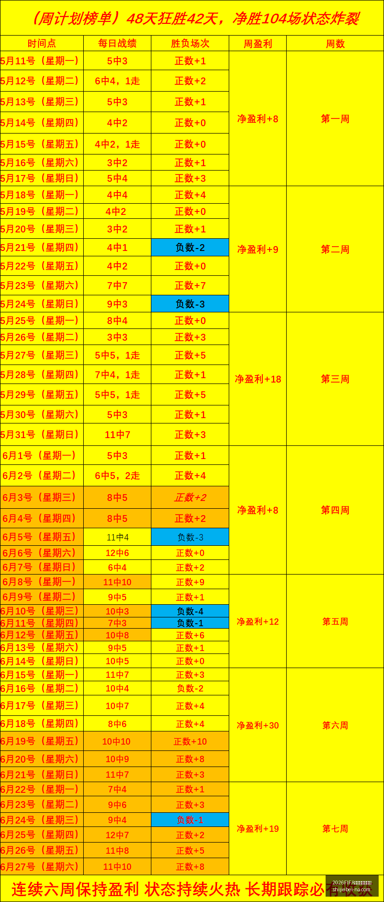 世界杯直播,赛程,2026FIFA世界杯直播赛程,2026FIFA世界杯直播赛程官网,2026世界杯赛事,2026世界杯直播,2026世界杯信息,即时赛程更新