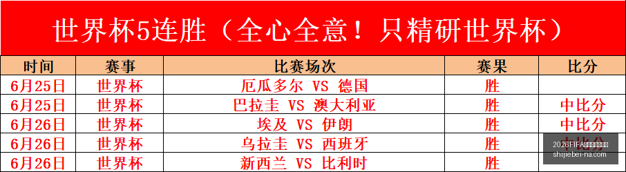 世界杯直播,赛程,2026FIFA世界杯直播赛程,2026FIFA世界杯直播赛程官网,2026世界杯赛事,2026世界杯直播,2026世界杯信息,即时赛程更新