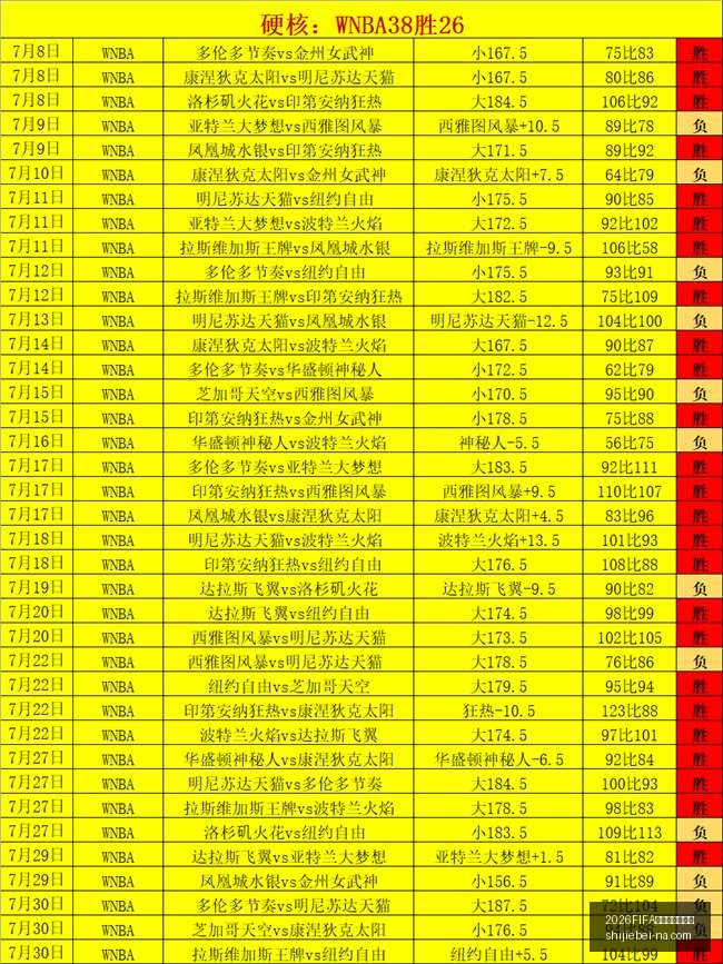 世界杯直播,赛程,2026FIFA世界杯直播赛程,2026FIFA世界杯直播赛程官网,2026世界杯赛事,2026世界杯直播,2026世界杯信息,即时赛程更新