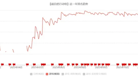 怪物猎人：荒野销量减缓 卡普空业绩保持稳健