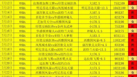 2026FIFA世界杯直播赛程